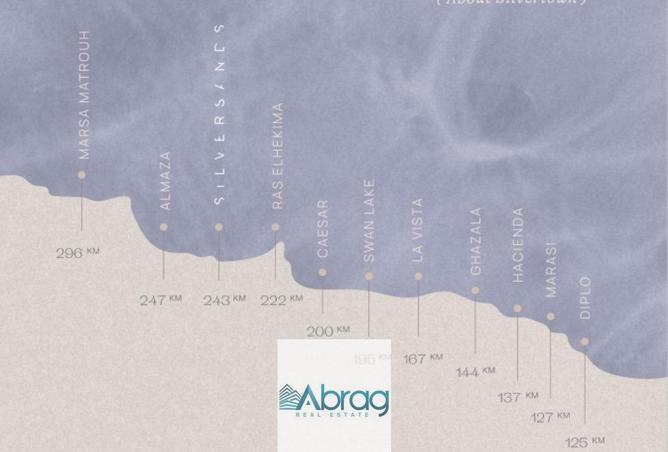 7678136 - صورة العقار 3