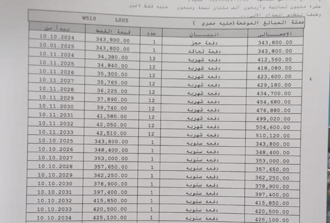 7801451 - صورة العقار 2