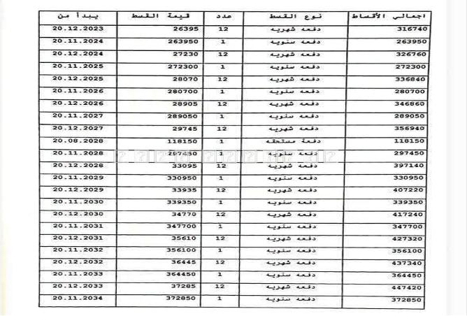 85060398 - الصورة الرئيسية للعقار