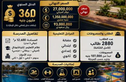 قطعة أرض - استوديو للبيع في الحي الثاني - مدينة 6 أكتوبر - الجيزة