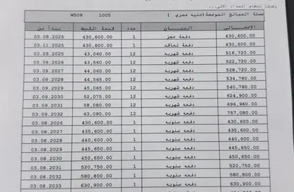 شقة - 3 غرف نوم - 2 حمامات للبيع في پريڤادو - مدينتي - القاهرة