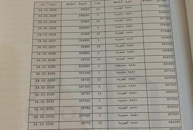 63382275 - صورة العقار 2