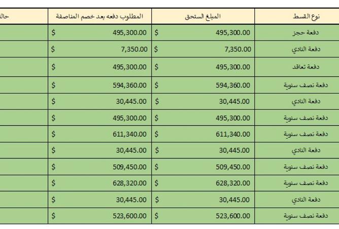 92413888 - صورة العقار 2