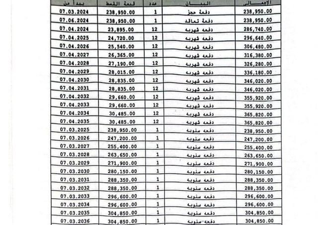 8555857 - صورة العقار 3