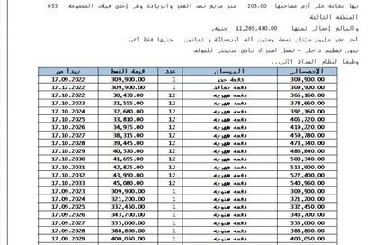 فيلا - 3 غرف نوم - 3 حمامات للبيع في پريڤادو - مدينتي - القاهرة