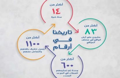 شقة - 3 غرف نوم - 3 حمامات للبيع في كمبوندات مدينة نصر - مدينة نصر - القاهرة