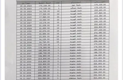 Apartment - 3 Bedrooms - 3 Bathrooms for sale in Madinaty - Cairo