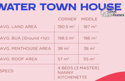 Townhouse - 4 Bedrooms - 3 Bathrooms for sale in Hacienda Waters - Qesm Ad Dabaah - North Coast