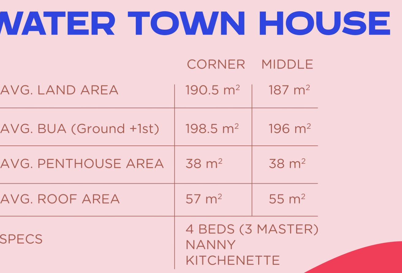 4BR Townhouse | Hacienda Waters | Installments thumbnail